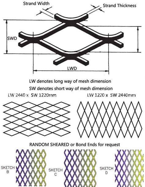 expanded metal mesh sheet sizes|raised expanded metal size chart.